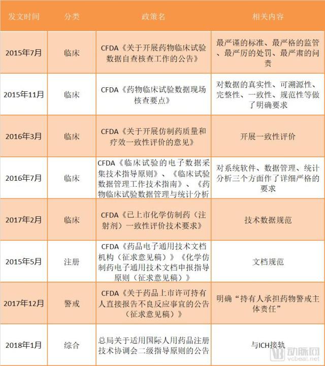 医药研究信息化