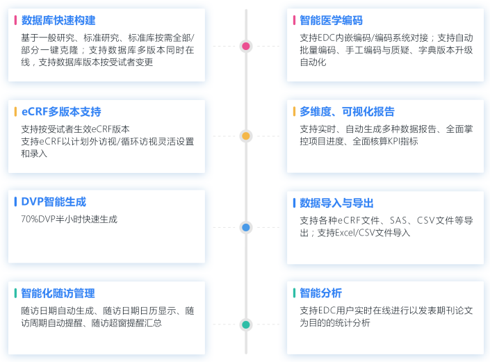 随机化与试验药物管理