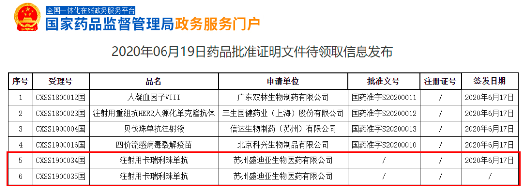 医药研究信息化